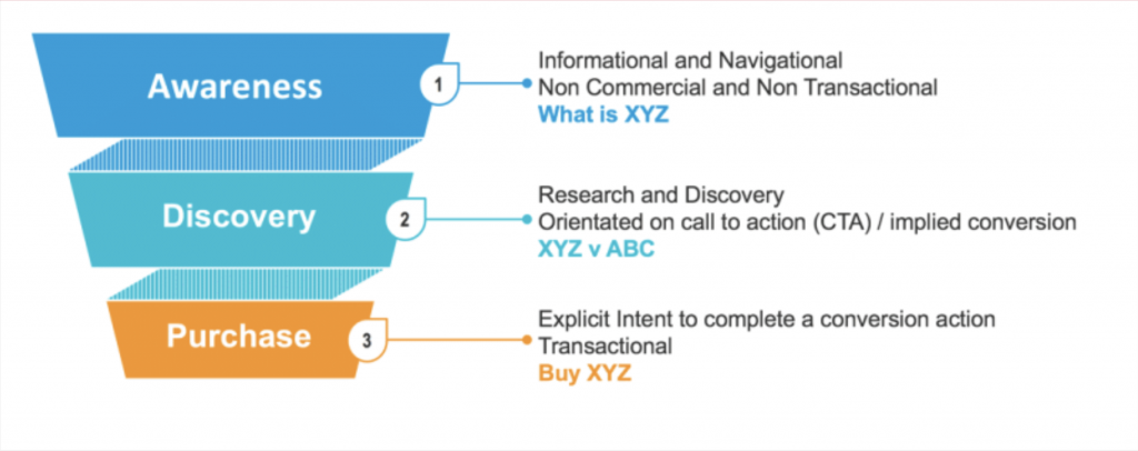 how to perform keyword research