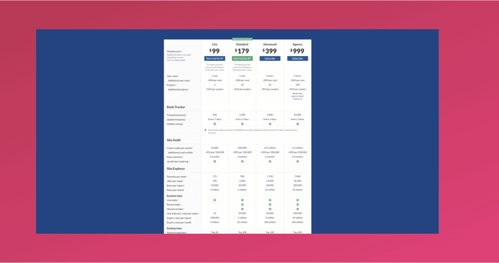 ahrefs pricing, ahrefs alternatives