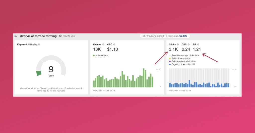 ahrefs keywords explorer