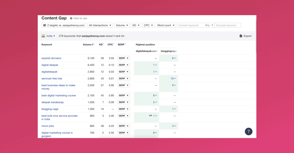 content gap ahrefs