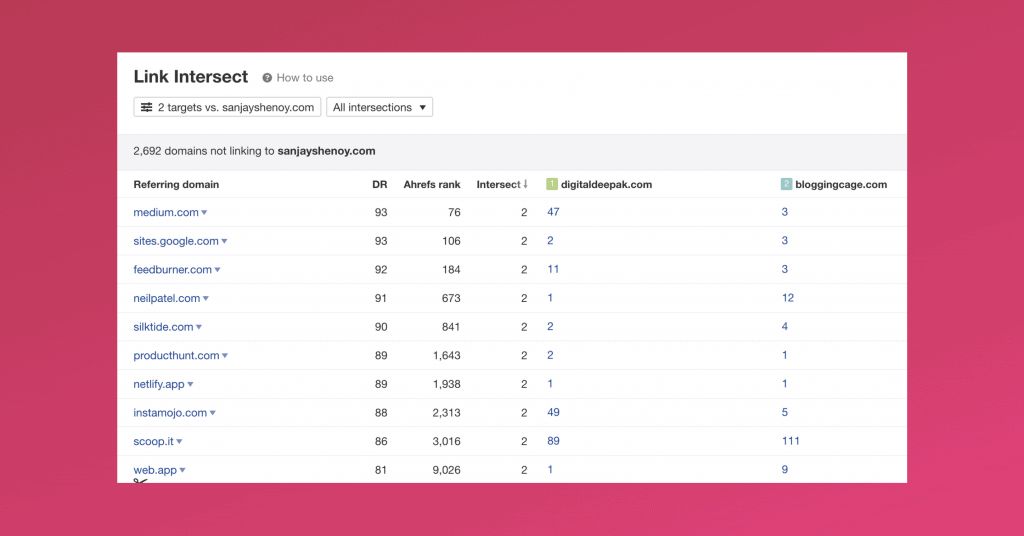 link intersect ahrefs, how to find backlinks