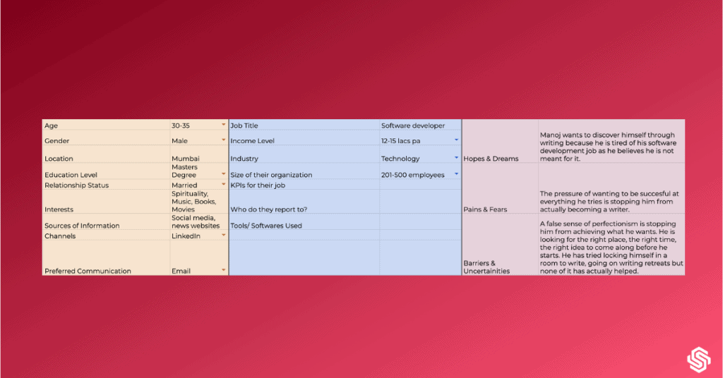 User personas and use cases, User persona template
