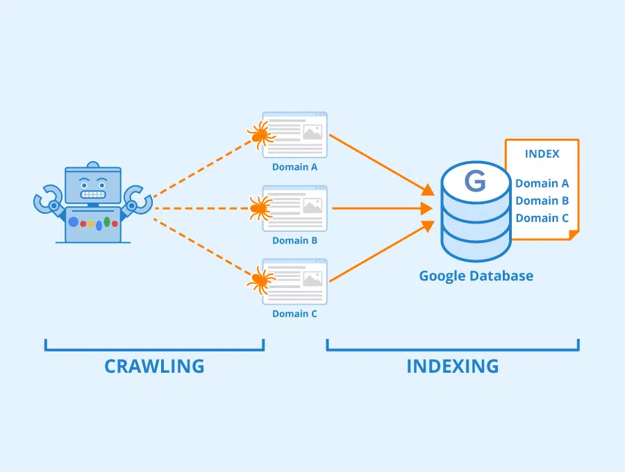 Is there a difference between crawling and indexing