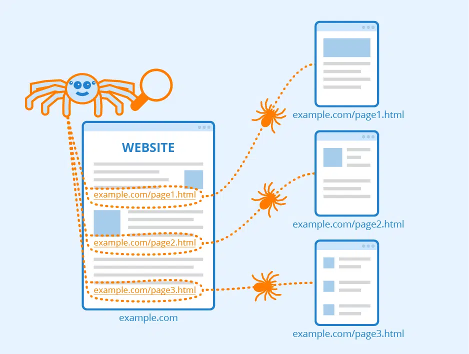 What is Crawling in SEO