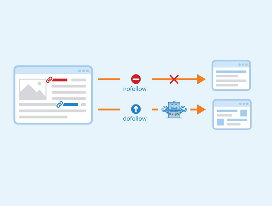 What are Dofollow and Nofollow Links in SEO - Explained