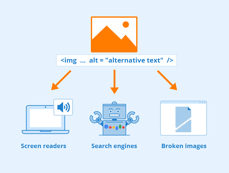 An image portraying What is Alt Text in SEO? 