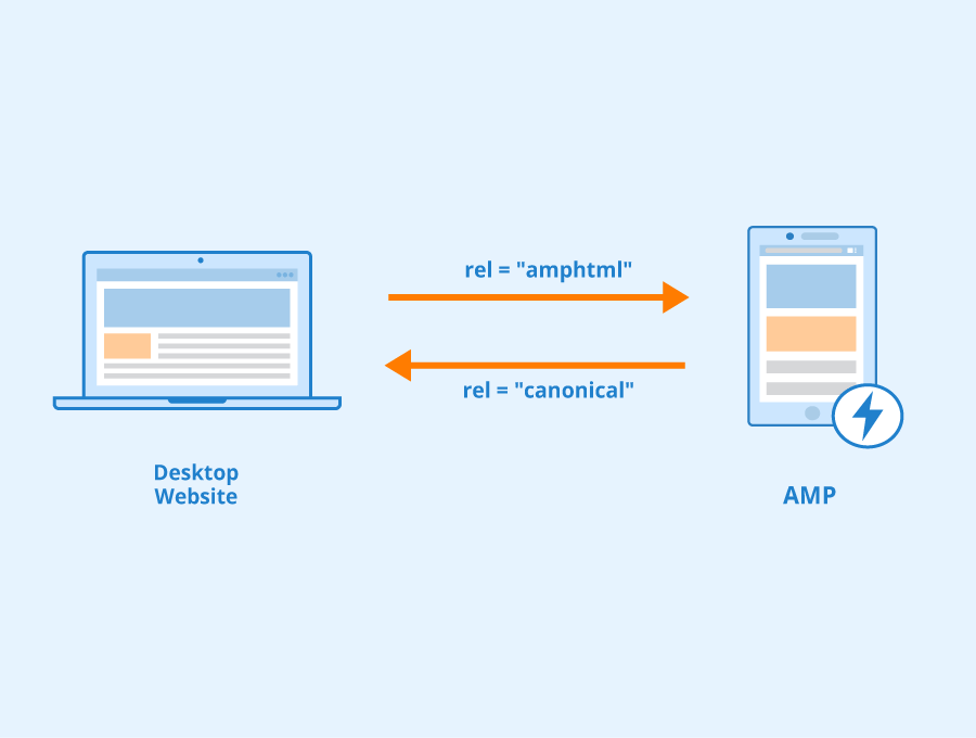 What is AMP in SEO?