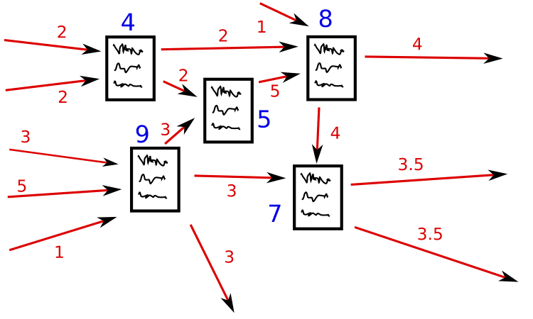 How to improve the PageRank of your Website