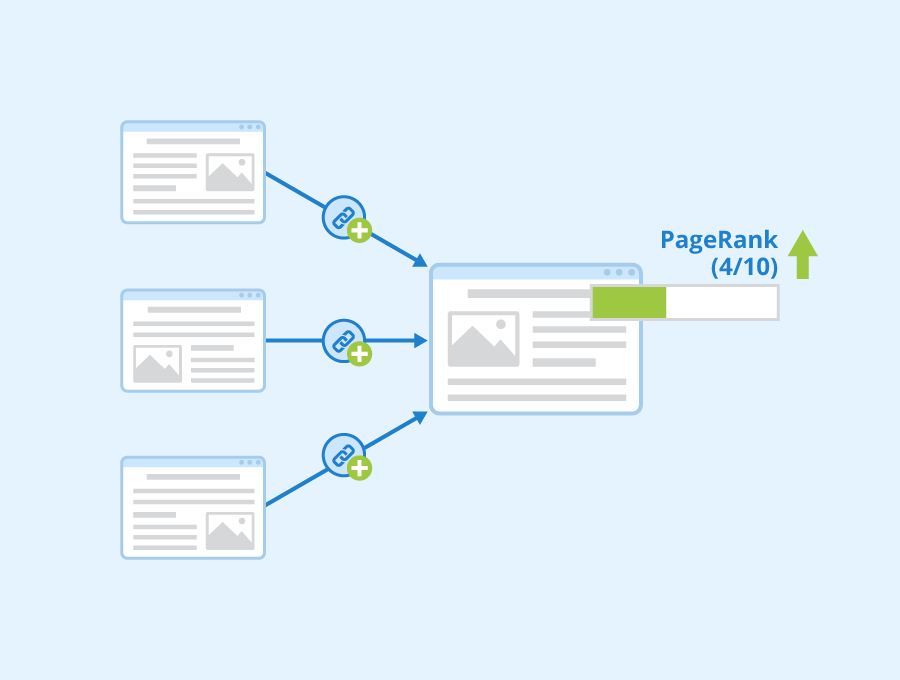 What is PageRank in SEO