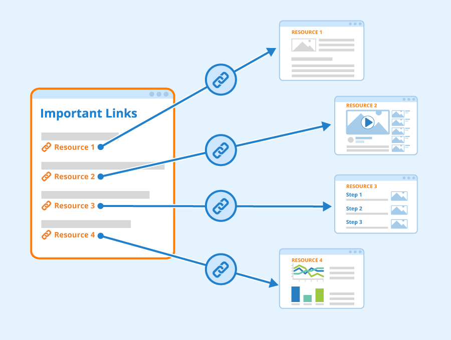 What is internal linking in SEO?
