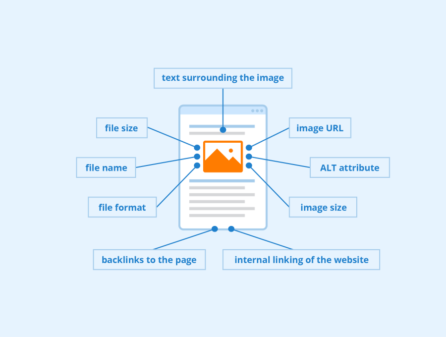 What is image optimization in SEO?